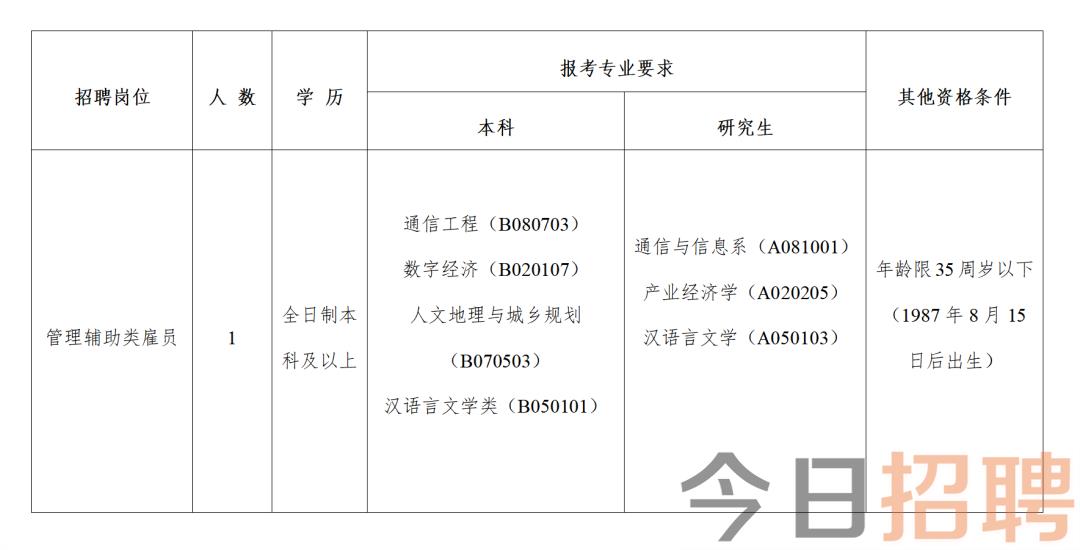 黃州區(qū)科學技術(shù)和工業(yè)信息化局最新招聘概覽