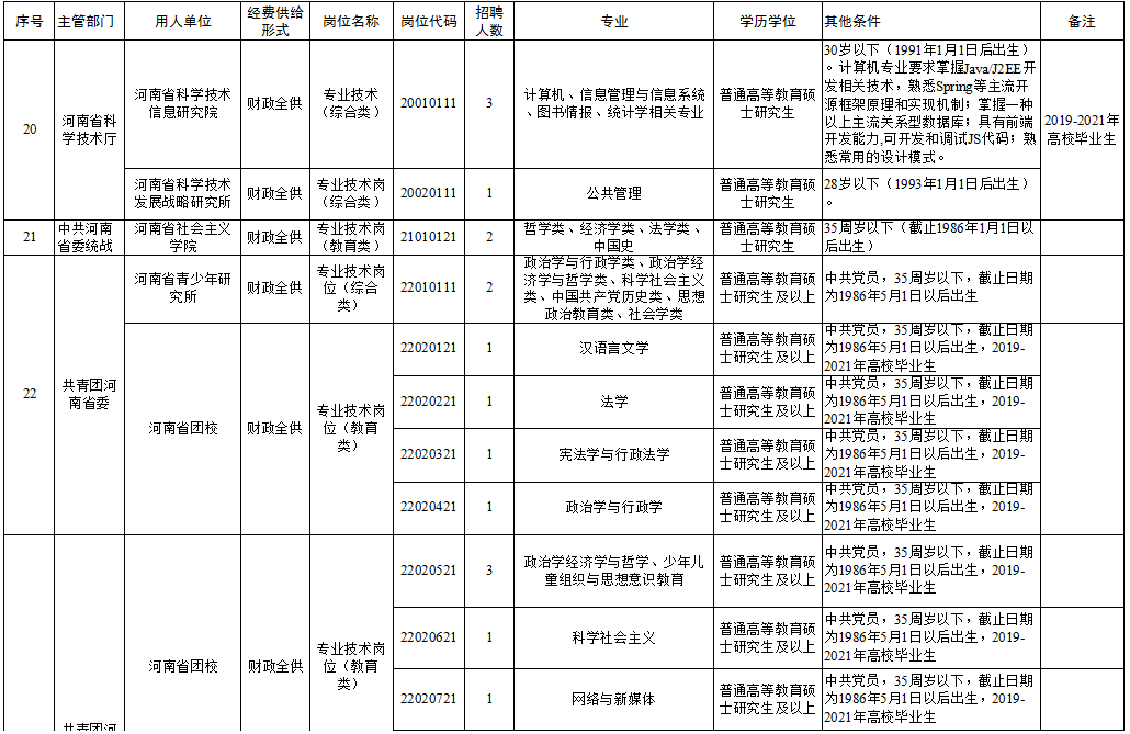 措美縣特殊教育事業(yè)單位招聘信息與解讀公告