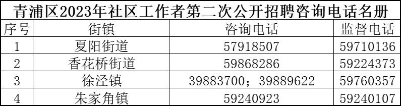 二一九社區(qū)居委會(huì)最新招聘信息