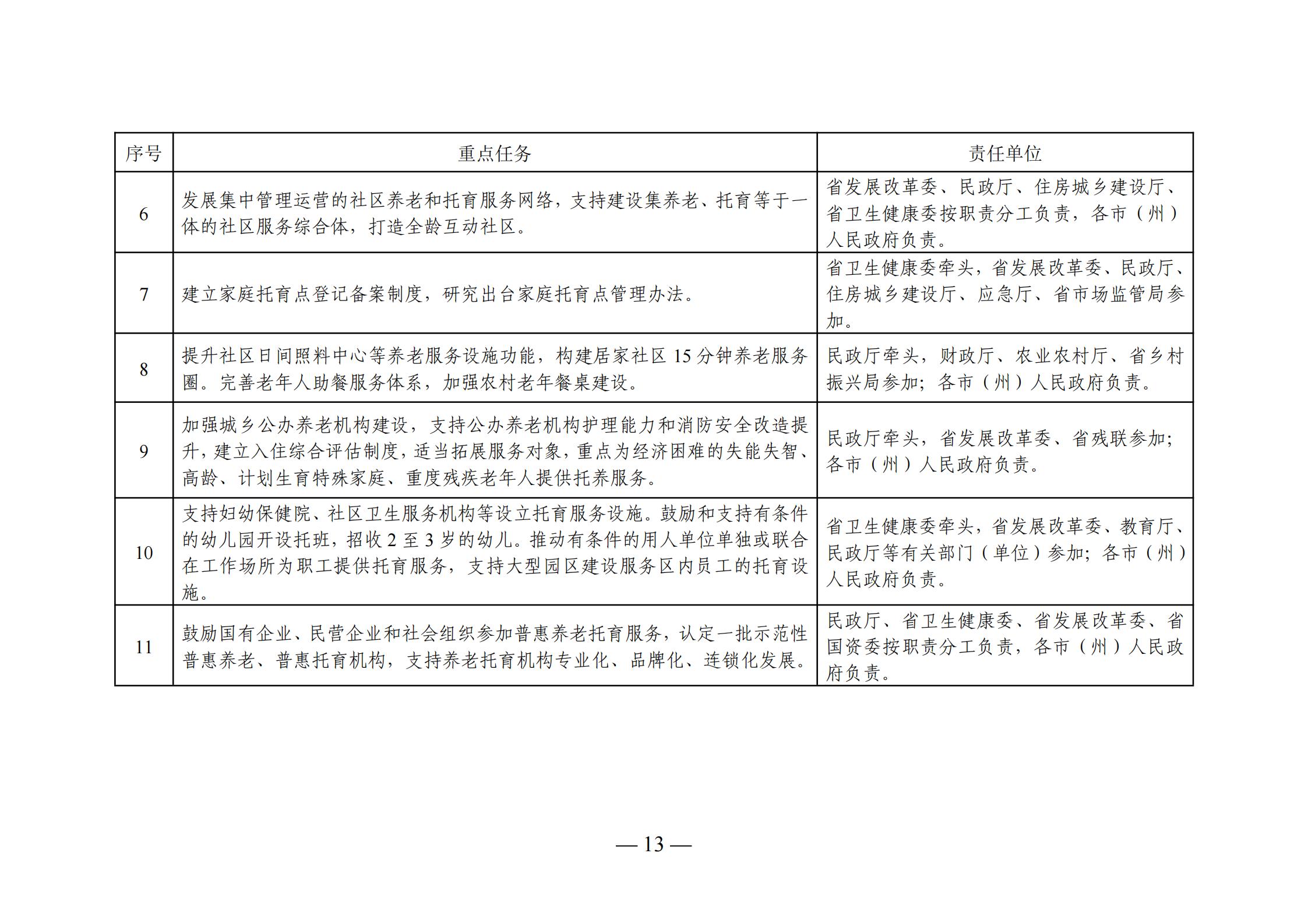 九臺(tái)市級(jí)托養(yǎng)福利事業(yè)單位發(fā)展規(guī)劃探討與展望