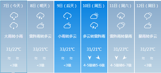 庫(kù)區(qū)鄉(xiāng)最新天氣預(yù)報(bào)通知