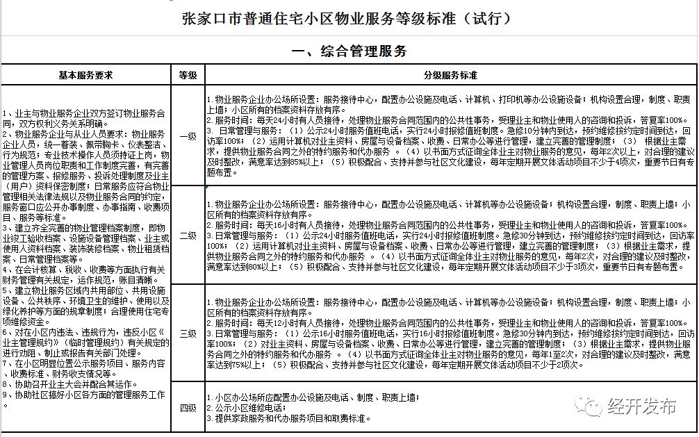 張家口市物價(jià)局最新發(fā)展規(guī)劃概覽