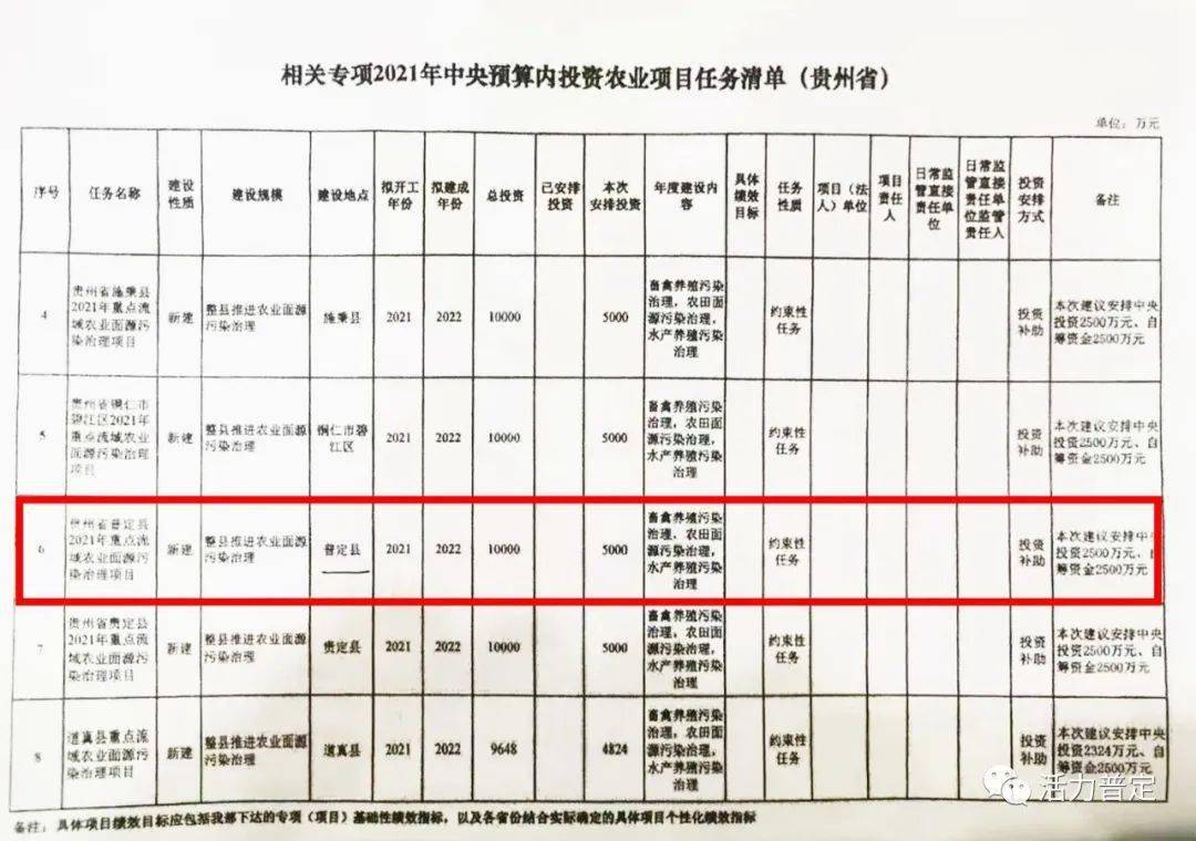 東至縣級托養(yǎng)福利事業(yè)單位新項(xiàng)目，托民生之福，引領(lǐng)縣域發(fā)展新篇章