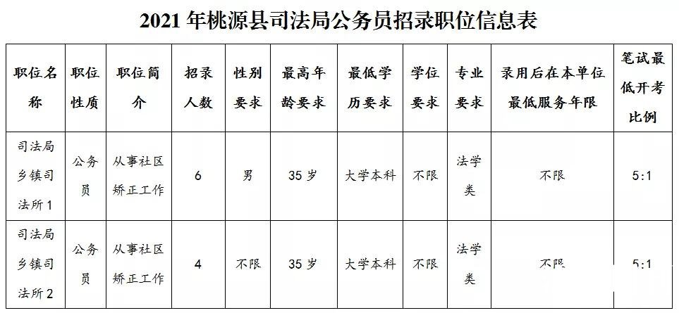 資源縣審計局最新招聘信息全面解析