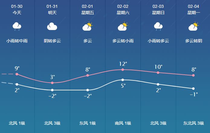 廣川經(jīng)營所天氣預(yù)報(bào)更新通知