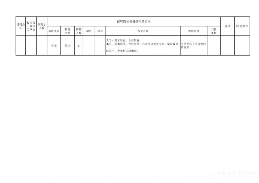 周至縣級托養(yǎng)福利事業(yè)單位發(fā)展規(guī)劃展望